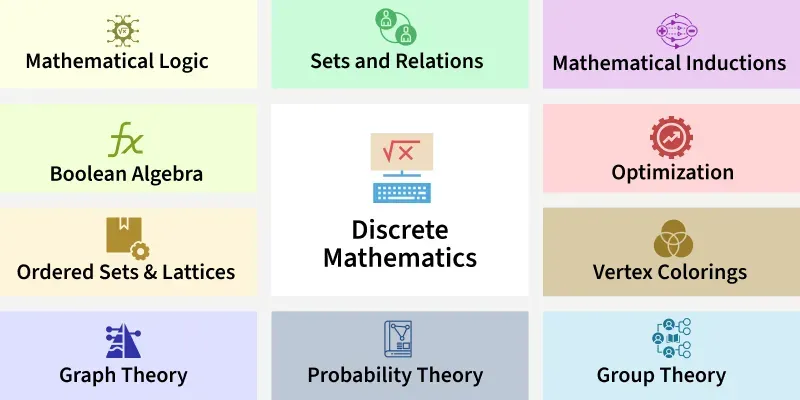 discrete_mathematics
