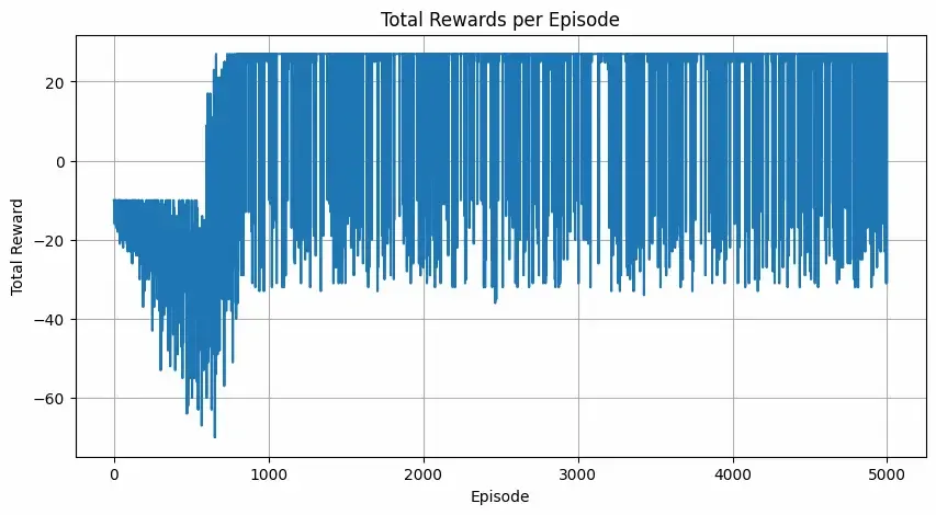 rewards