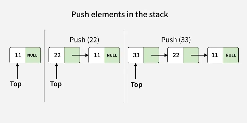 Push-elements-in-the-stack-1