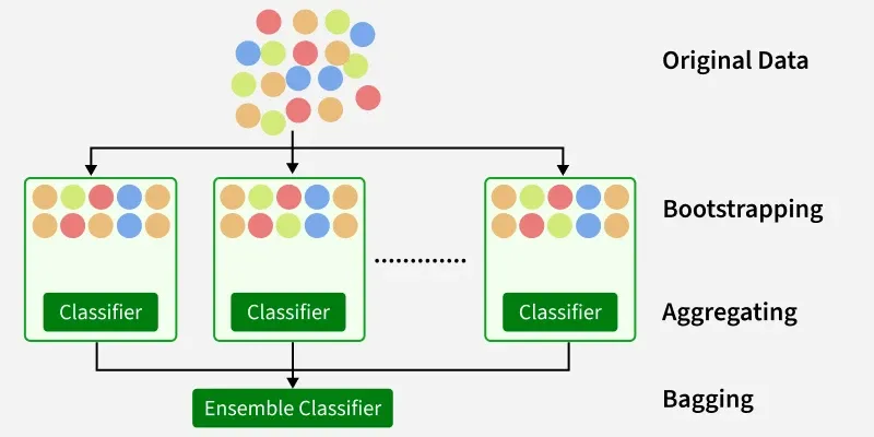 bagging_classifier