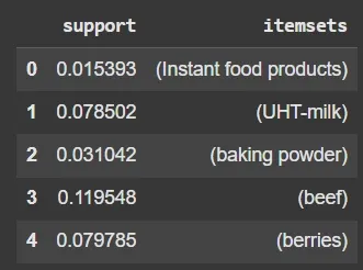 Frequent-items