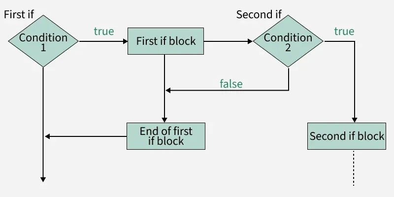 first_if