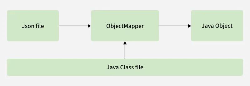 json_file