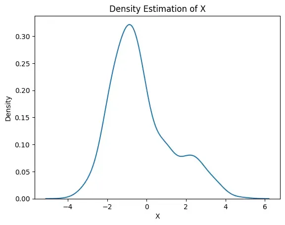 density-plot