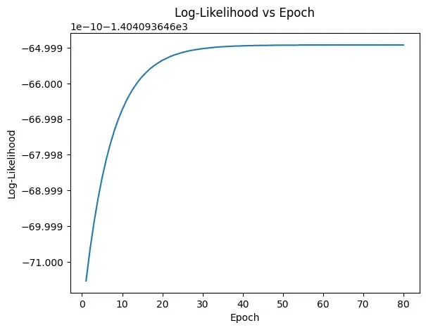 epoch-vs-likelihood
