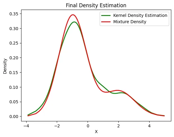 density