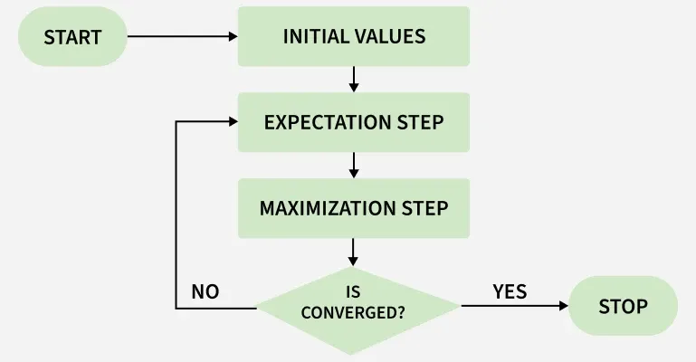 expectation_step