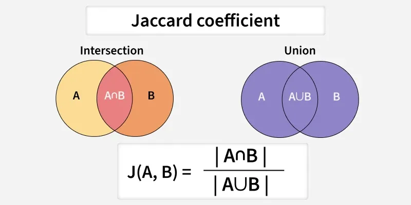 jaccard_coefficient