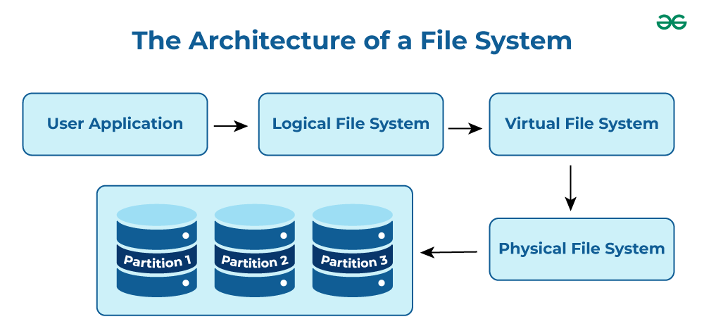 file_sys