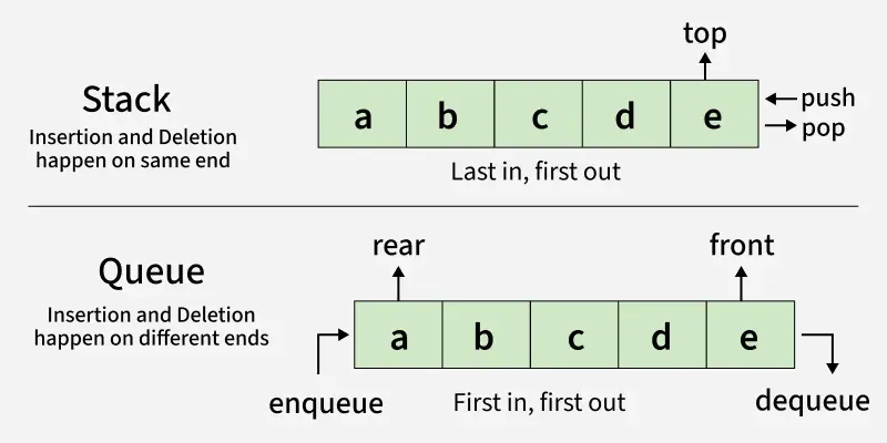 Dequeue-Operation-in-Queue-2