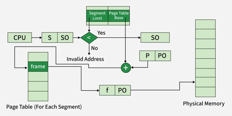 Segmented_paging