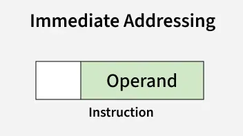 immediate_addressing