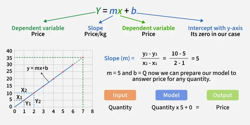dependent_variable_price