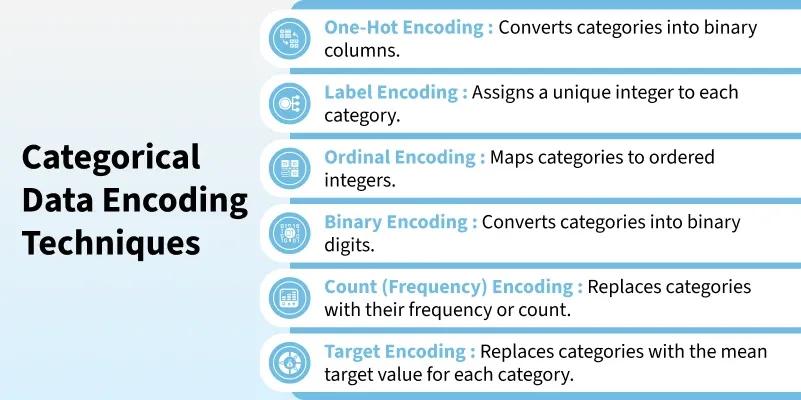 categorical_data_encoding_techniques
