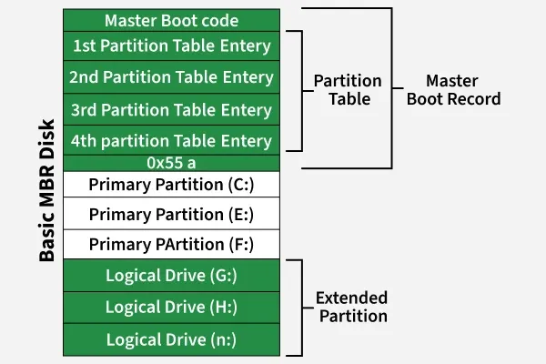 basic_mbr_disk