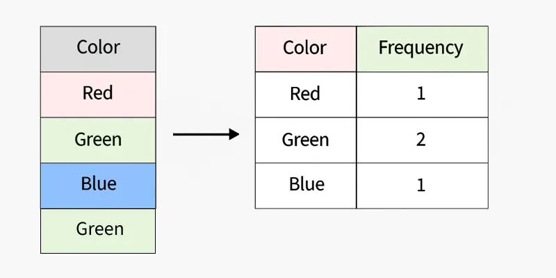 apriori_algorithm_