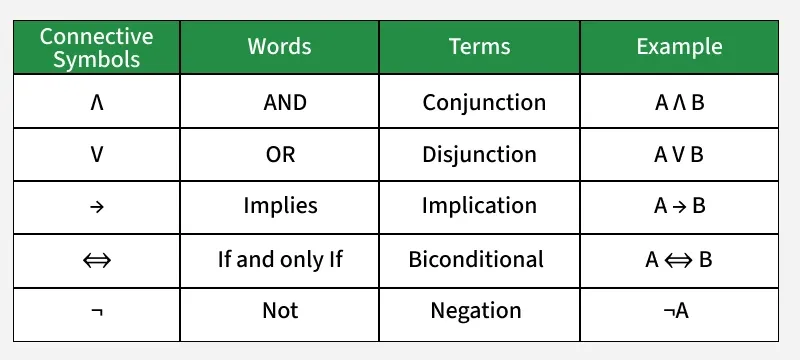 Propositional-logic