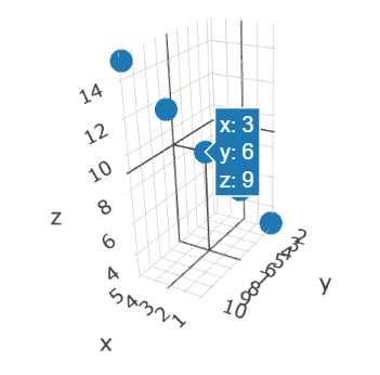 3_D_plot