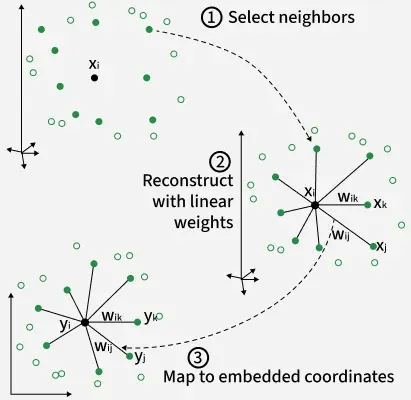 select_neighbors