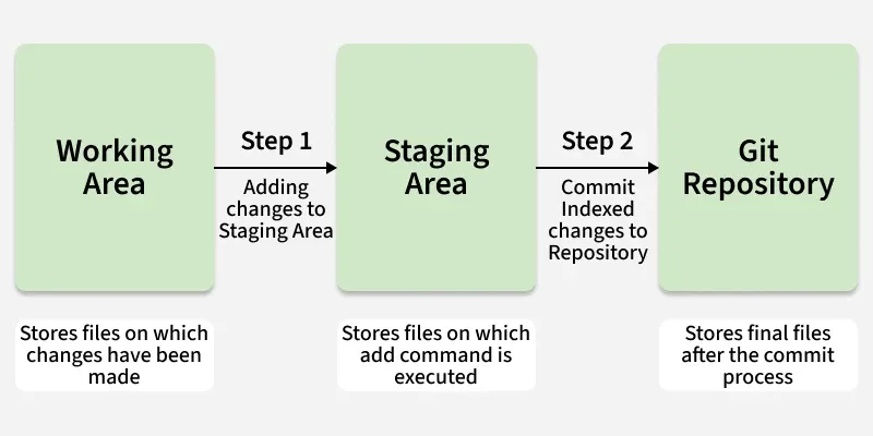 working_area