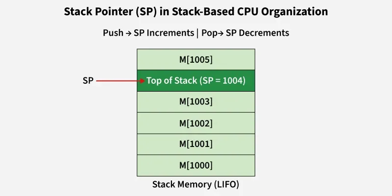 stack_memory_lifo_