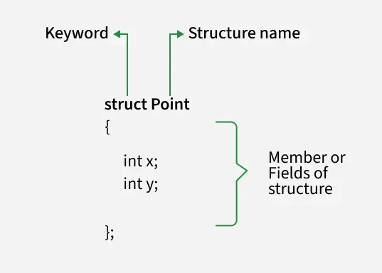 c_structure_1