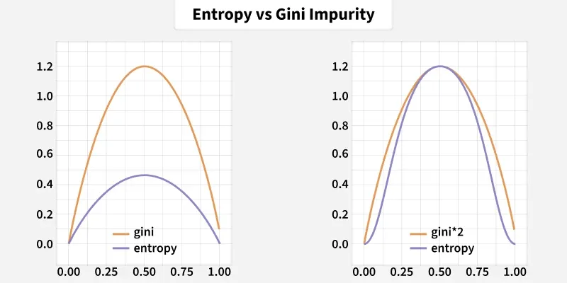 entropy_vs_gini_impurity