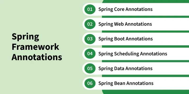 spring_framework_annotations