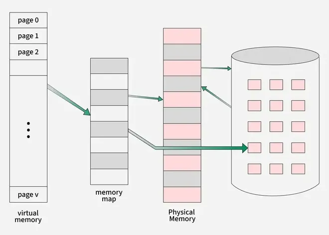 virtual_memory