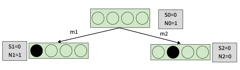MCTS-Example