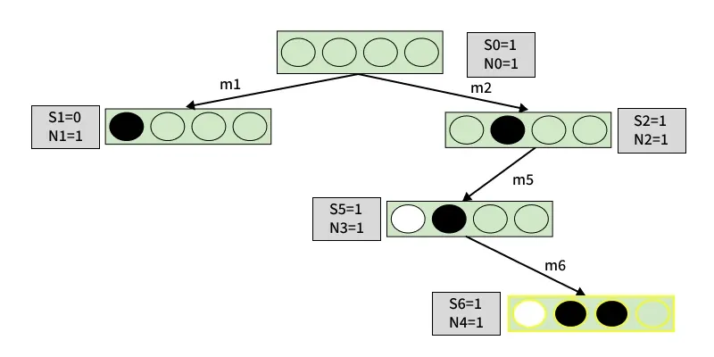MCTS-Example