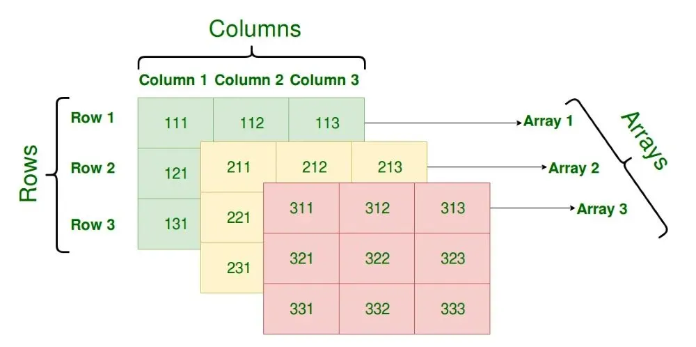 3D-array