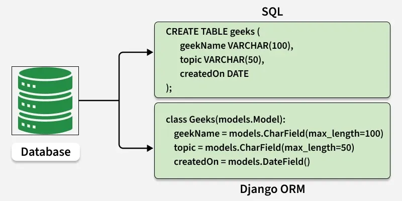 database