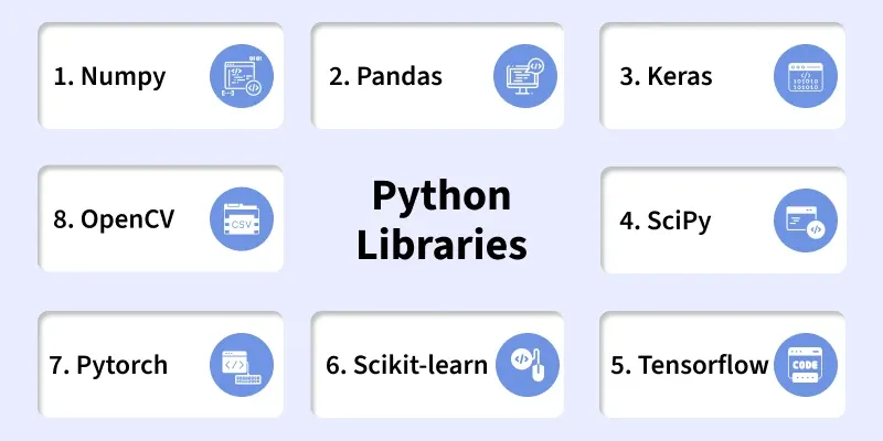 python_libraries
