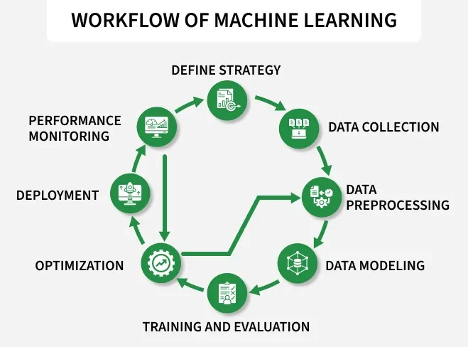 workflow_of_machine_learning