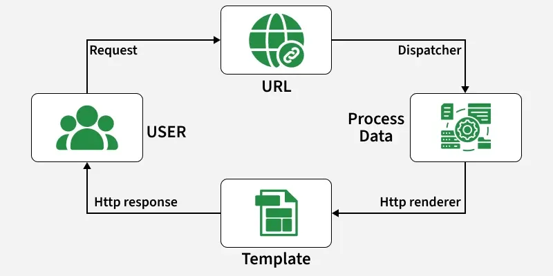 url