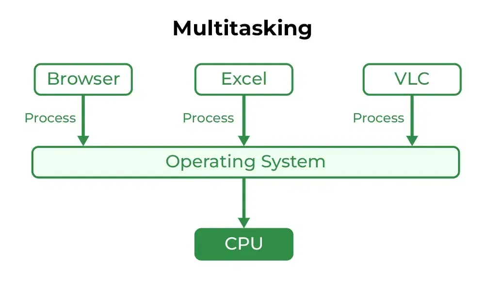 Types-of-OS-01