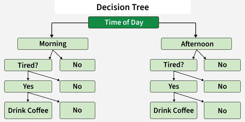 decision_tree