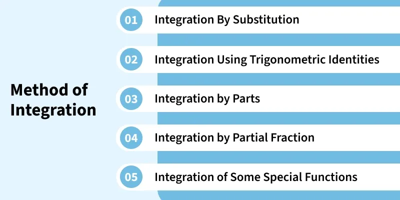 method_of_integration