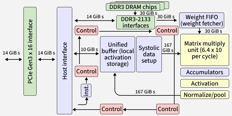 pcie_gen3_x_16_interface