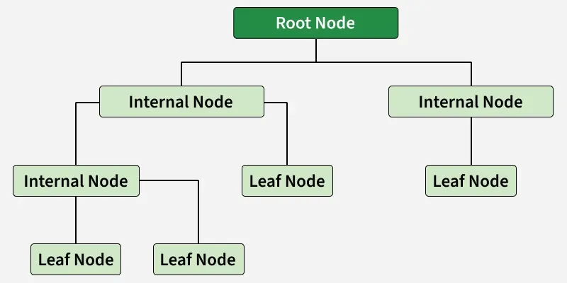 root_node