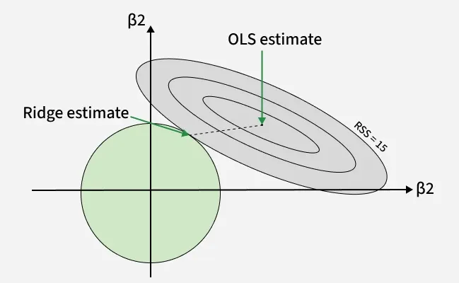 ridge_estimate