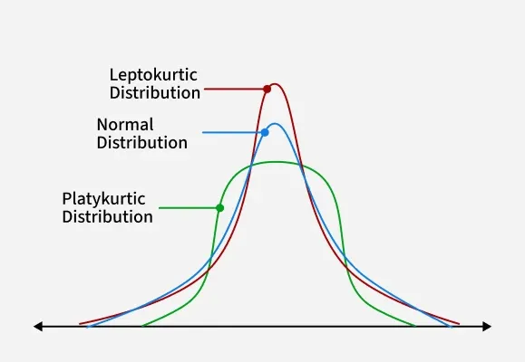 distribution