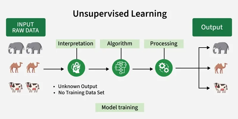 unsupervised_learning