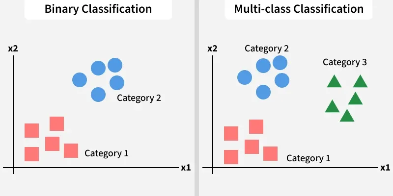 binary_classification