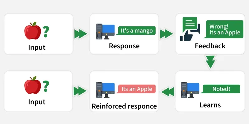 maven_build_lifecycle