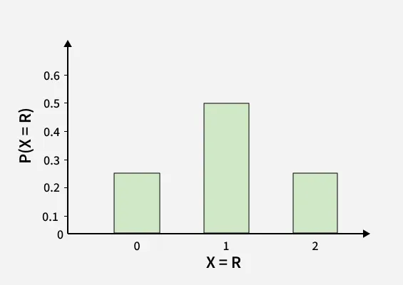 Binomial-Distribution