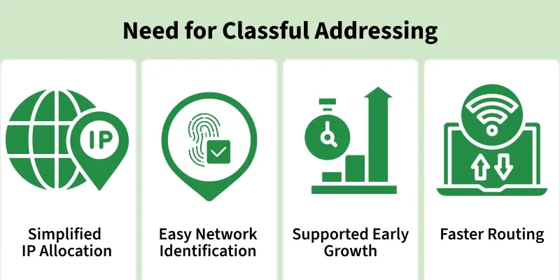 need_for_classful_addressing