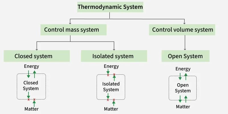 thermodynamic_system