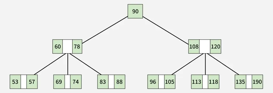 90
